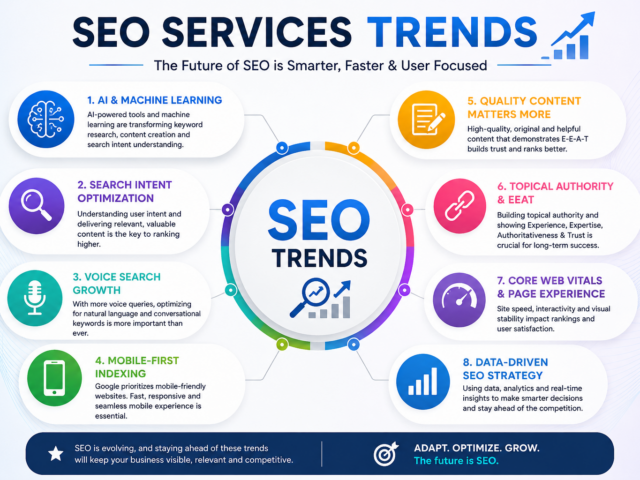 SEO Services Trends That Are Reshaping Digital Marketing in 2026